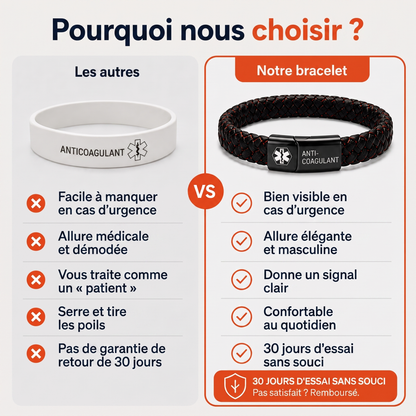 Bracelet Médical Anticoagulant pour hommes