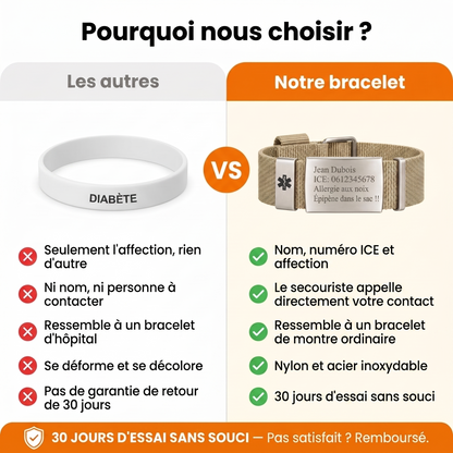 Bracelet Médical Medi avec Gravure d'ID Personnelle