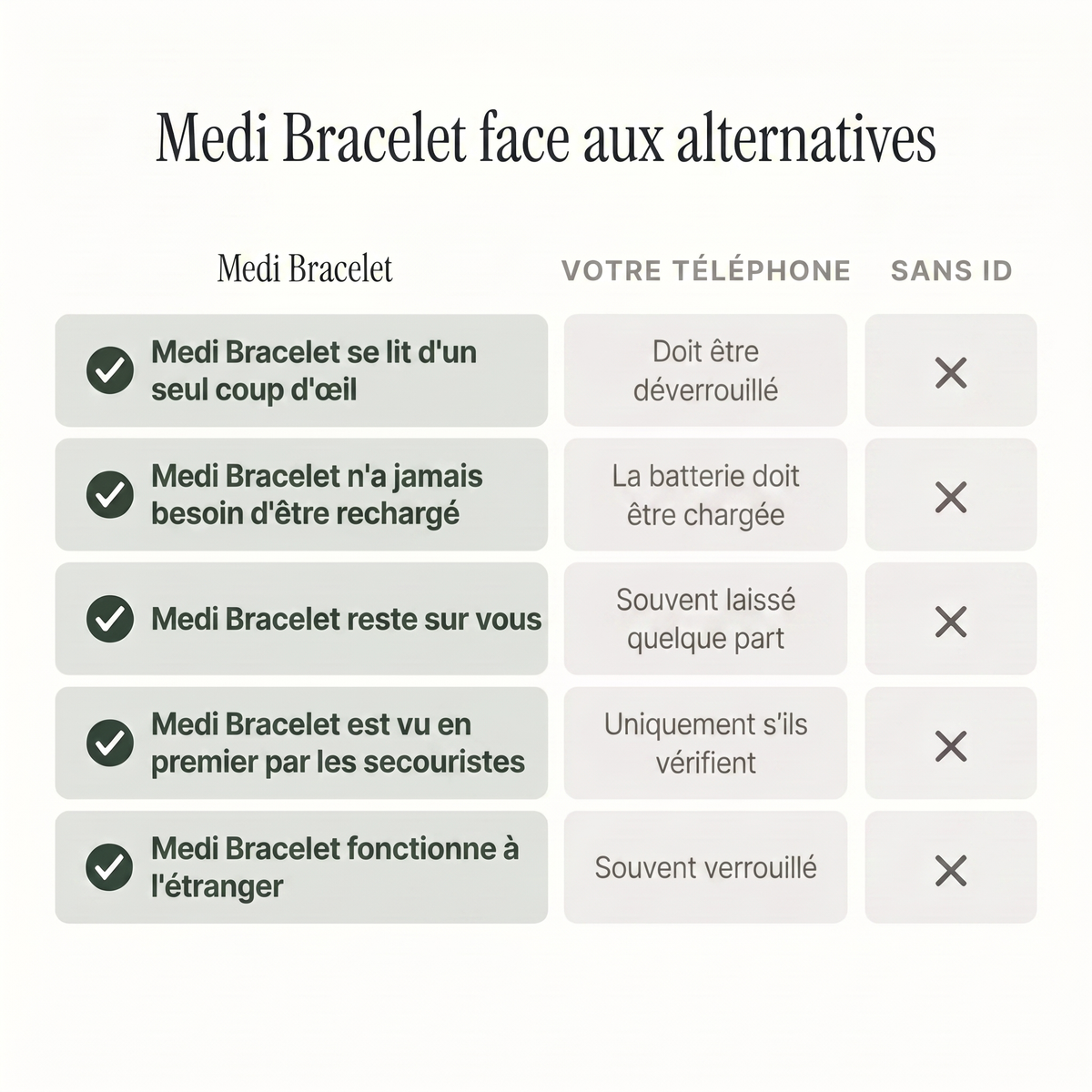 Bracelet d'alerte médicale Eliquis